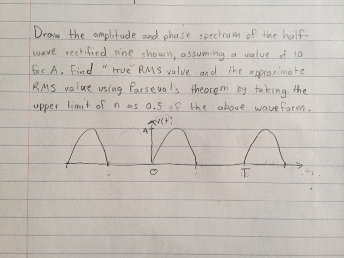 Solved Draw The Amplitude And Phase Spectrum Of The Half Chegg