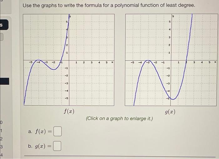 Solved Use The Graphs To Write The Formula For A Polynomial Chegg