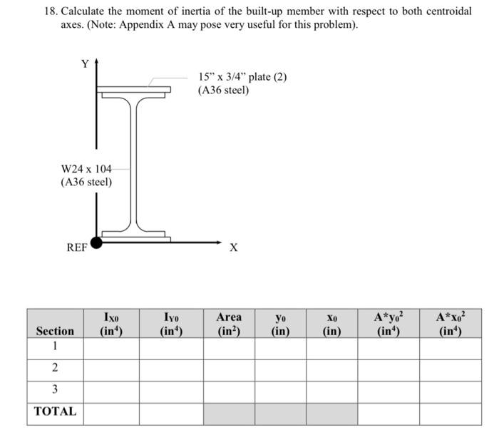 Solved 18 Calculate The Moment Of Inertia Of The Built Up Chegg