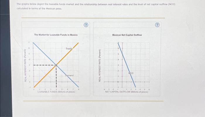 Solved The Graphs Below Depict The Loanable Funds Market And Chegg