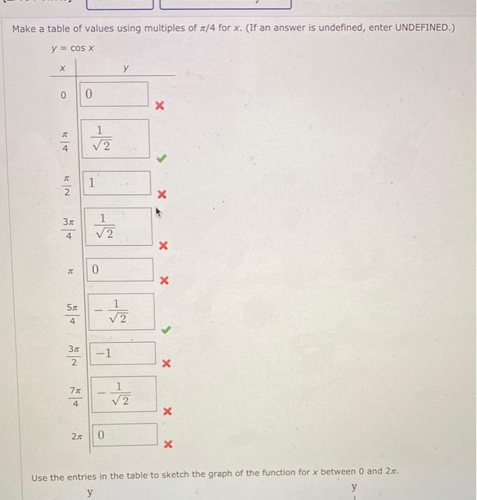 Solved Make A Table Of Values Using Multiples Of 4 For X Chegg