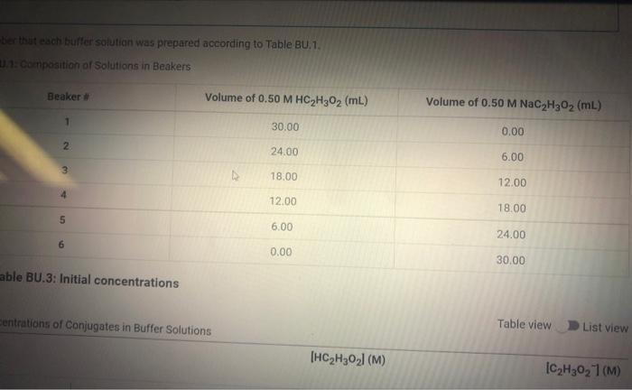 Solved Bulfer Eapucites In Decper Of Bage Report Table Chegg