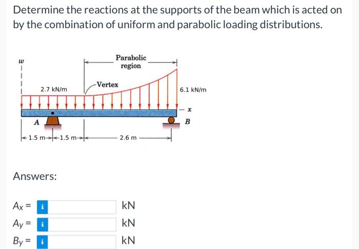 Solved Determine The Reactions At The Supports Of The Be