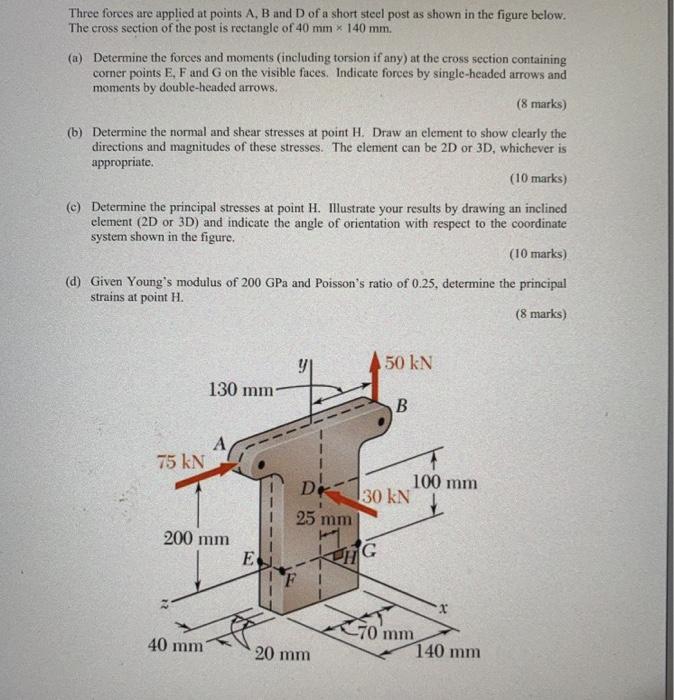 Solved Three Forces Are Applied At Points A B And D Of A Chegg