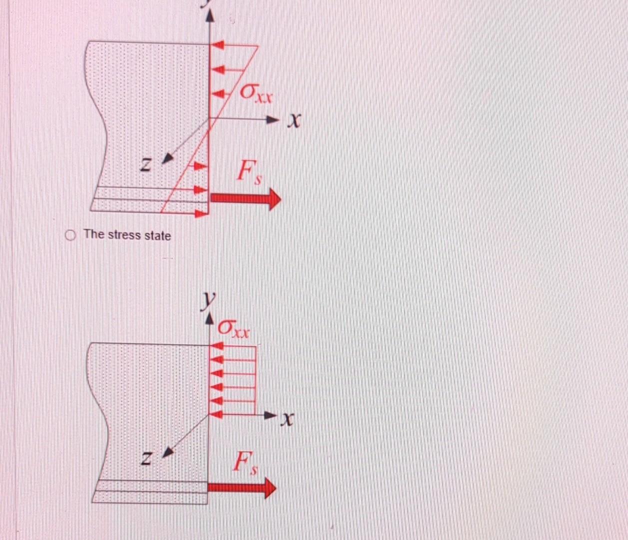 Solved Which Of The Following Diagrams Represents Correctly Chegg