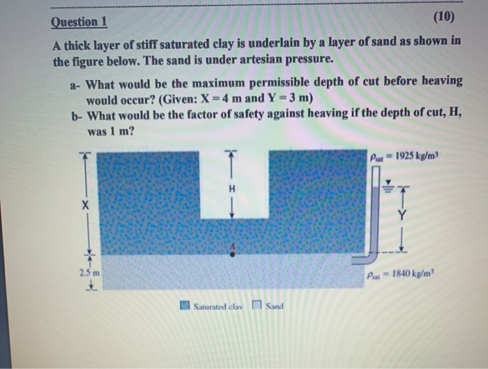 Solved Question 1 10 A Thick Layer Of Stiff Saturated Clay Chegg