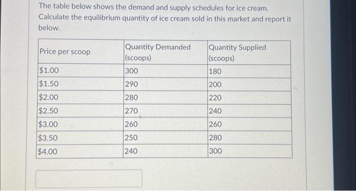 Solved The Table Below Shows The Demand And Supply Sched