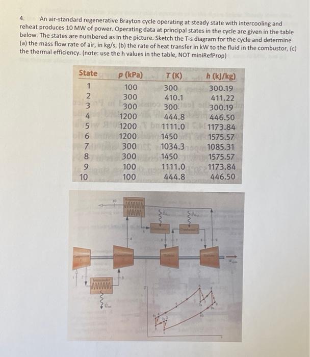 Solved An Air Standard Regenerative Brayton Cycle Chegg