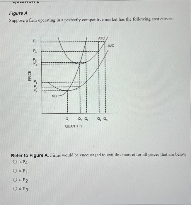 Solved Figure A Suppose A Firm Operating In A Perfectly Chegg