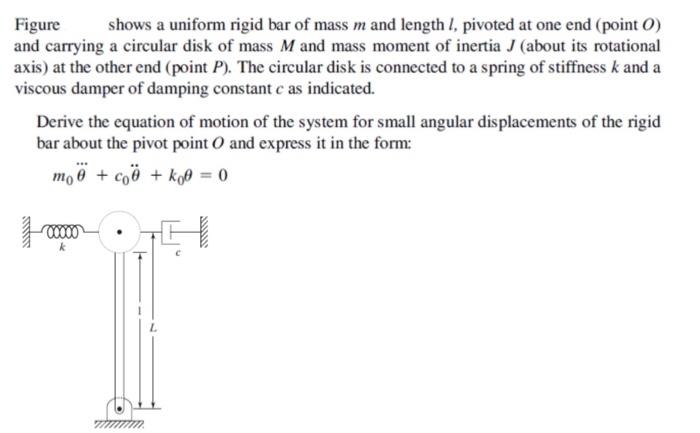 Solved Figure Shows A Uniform Rigid Bar Of Mass M And Chegg