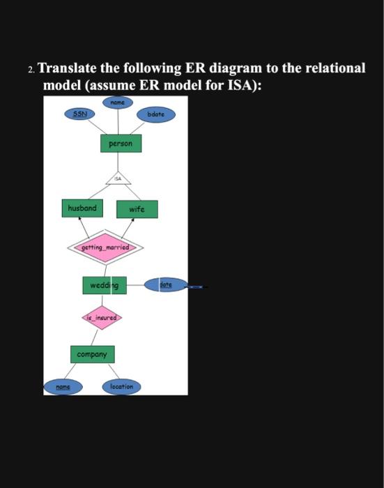 Solved Translate The Following ER Diagram To The Relational Chegg