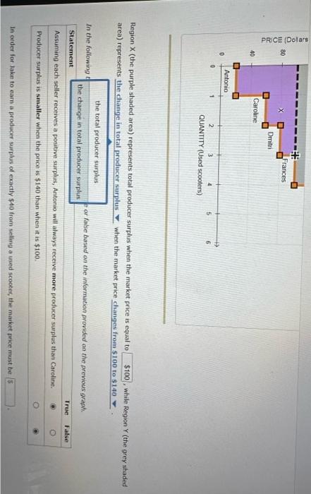 Solved Region X The Purple Shaded Area Represents Total Chegg