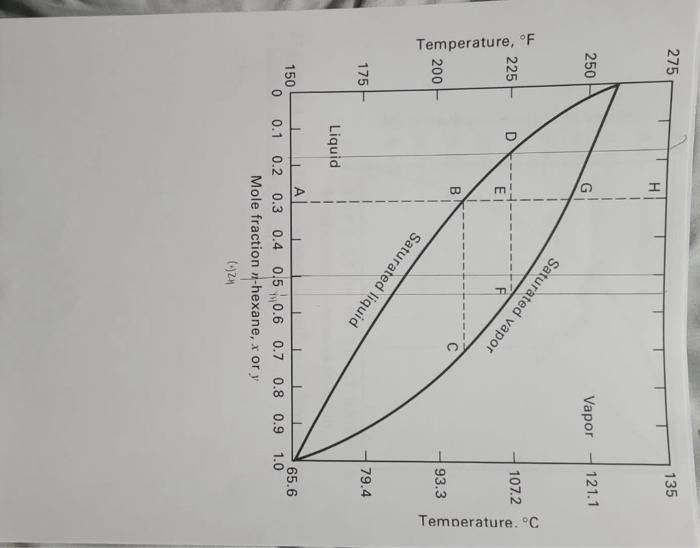 Solved Vaporization Of Mixtures Of Hexane And Octane Chegg