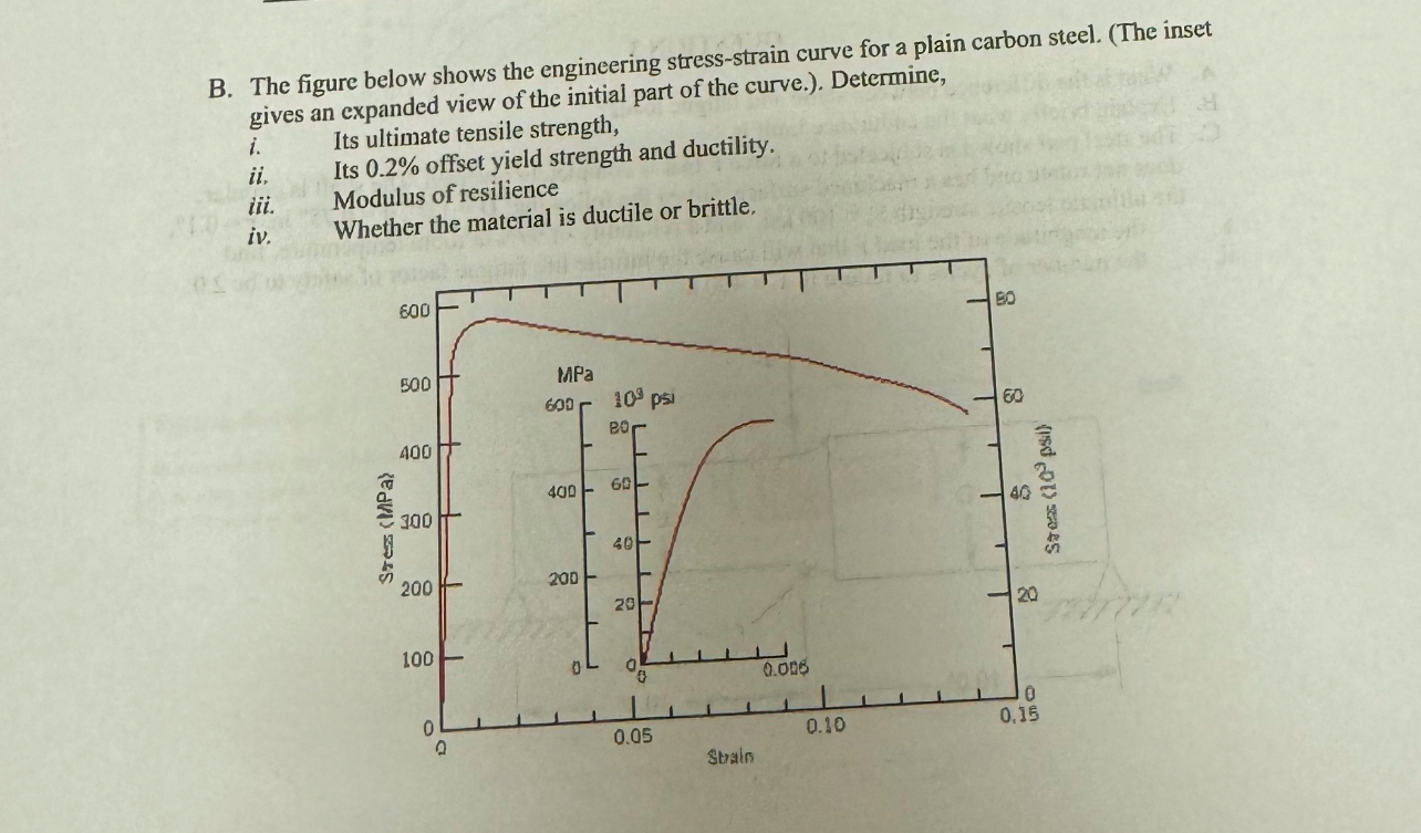 B The Figure Below Shows The Engineering Chegg