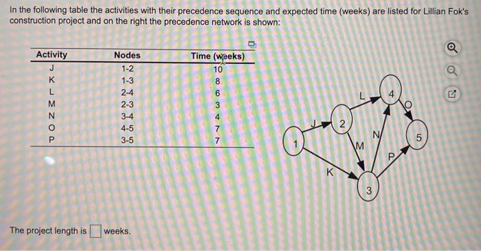 Solved In The Following Table The Activities With Their Chegg