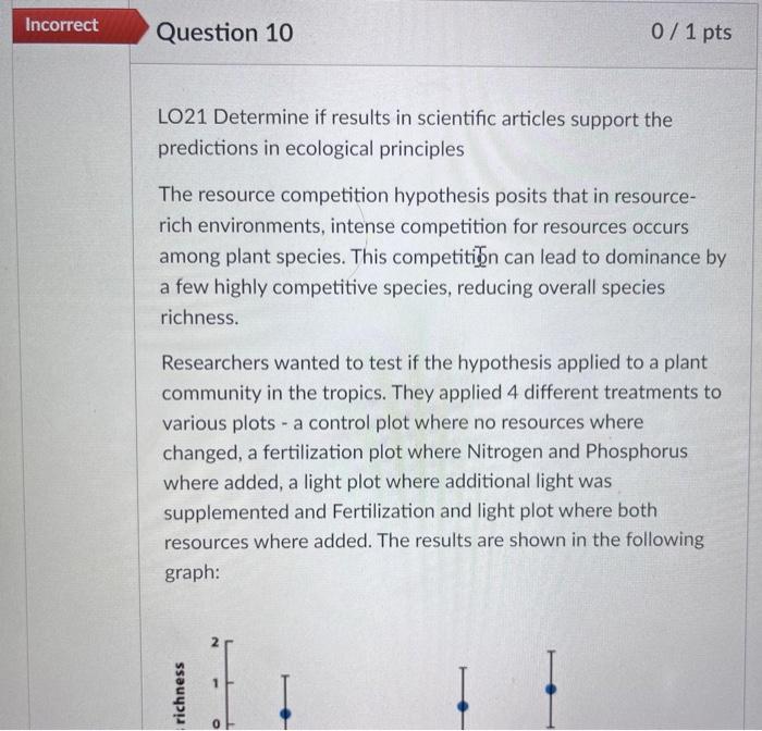 Solved Ecology Please Provide Me With Correct Answer To Chegg