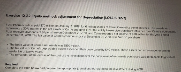 Solved Exercise 12 22 Equity Method Adjustment For Chegg