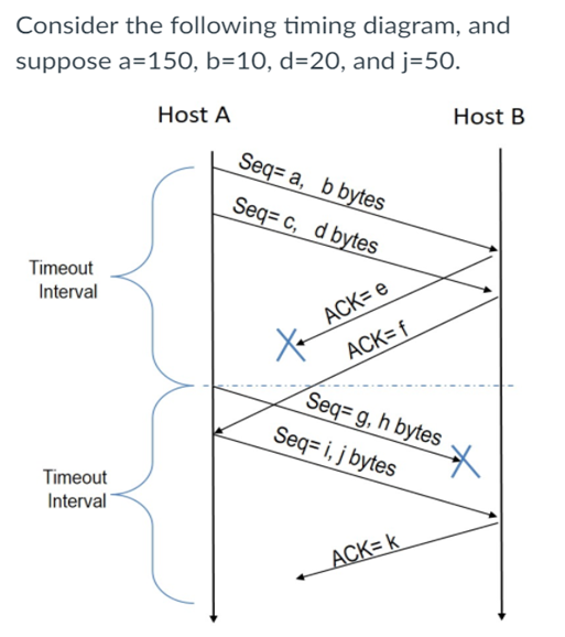 Solved Consider The Following Timing Diagram Andsuppose Chegg