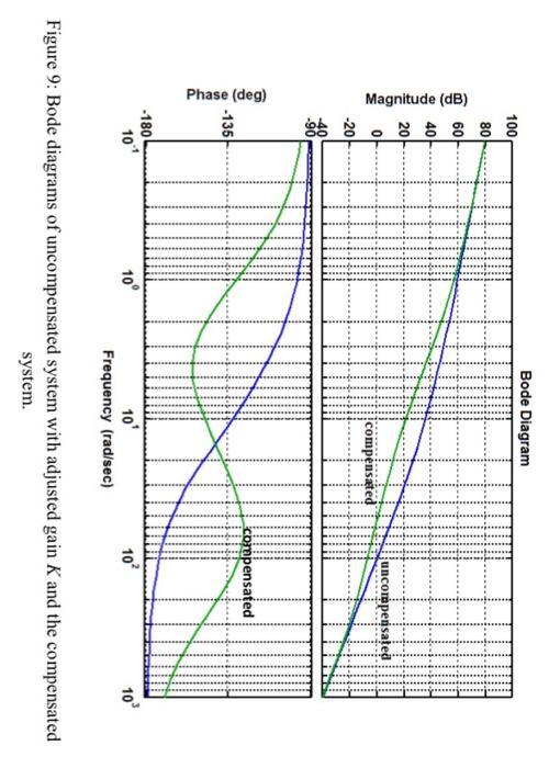 Solved Performance Criteria Overshoot A Settling Chegg