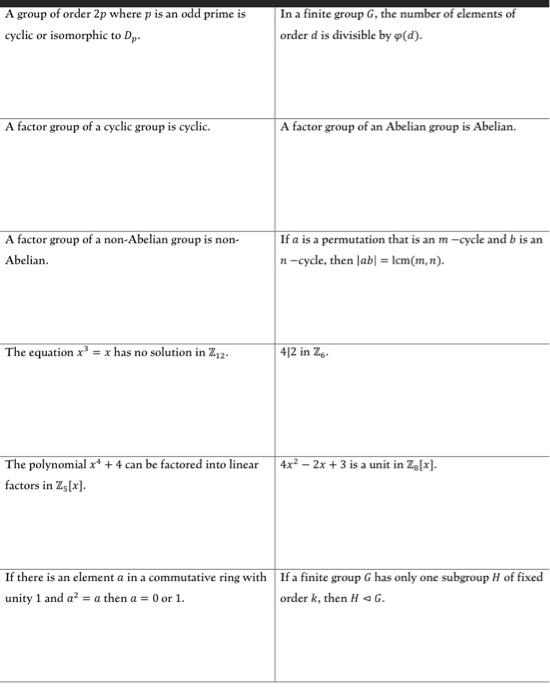 Solved Q1 True False An Incorrect Or Missing Rationale Chegg