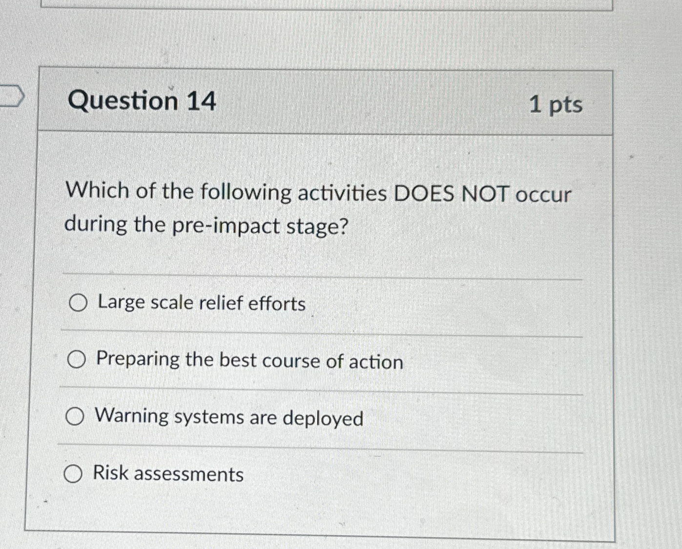 Solved Question Ptswhich Of The Following Activities Chegg