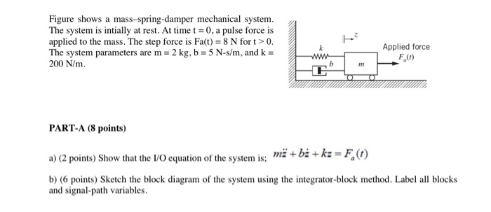 Solved Figure Shows A Mass Spring Damper Mechanical System Chegg