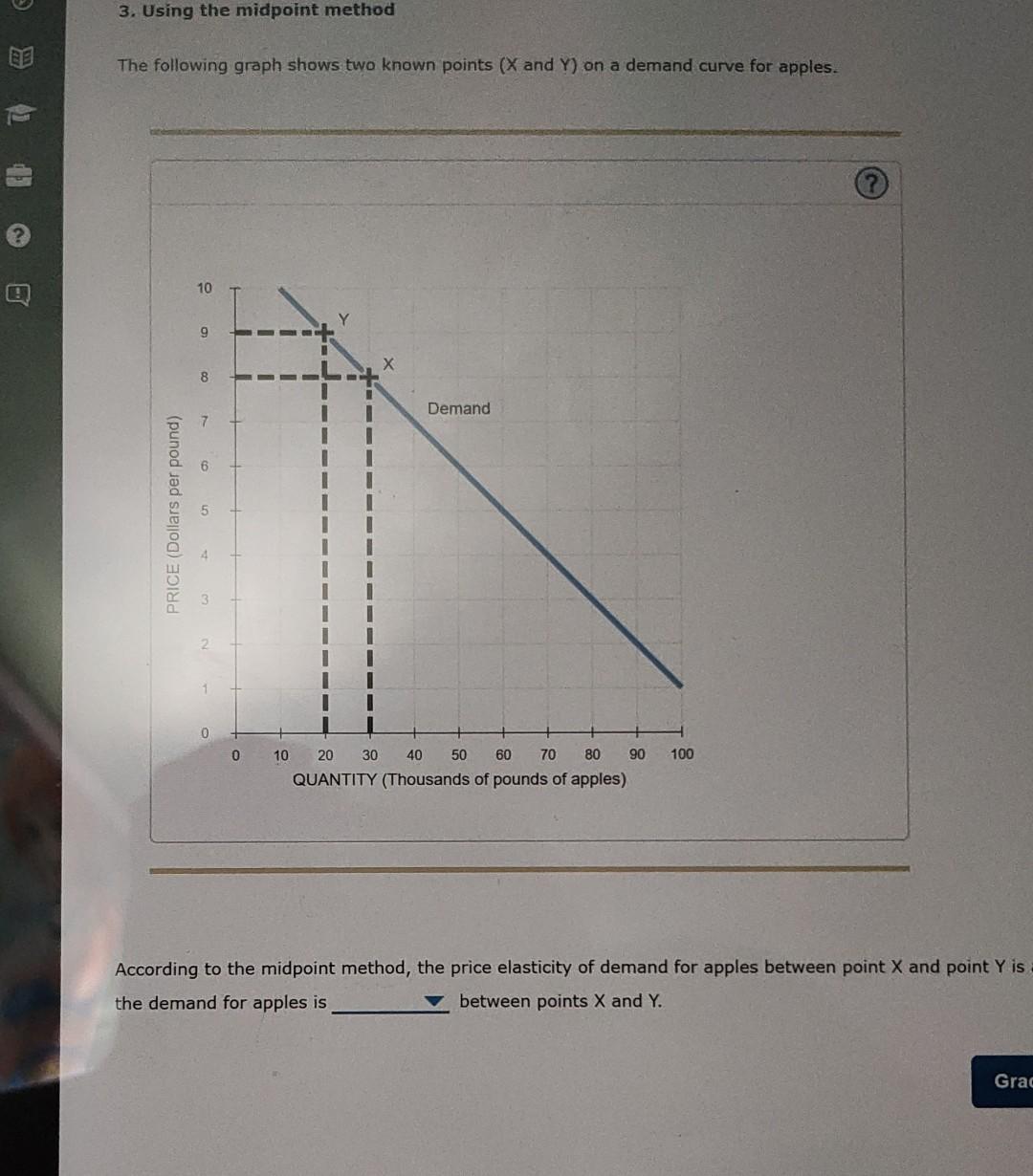 Solved Using The Midpoint Method The Following Graph Chegg