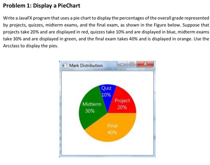 Solved Problem Display A Piechart Write A Javafx Program Chegg