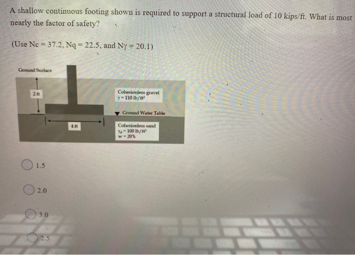 Solved A Shallow Continuous Footing Shown Is Required To Chegg