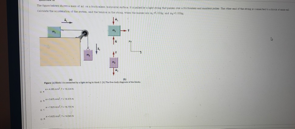 Solved The Figure Belows Shows A Mass Of M On A Chegg