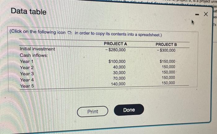 Solved Risk Adjusted Discount Rates And Risk Classes The Chegg