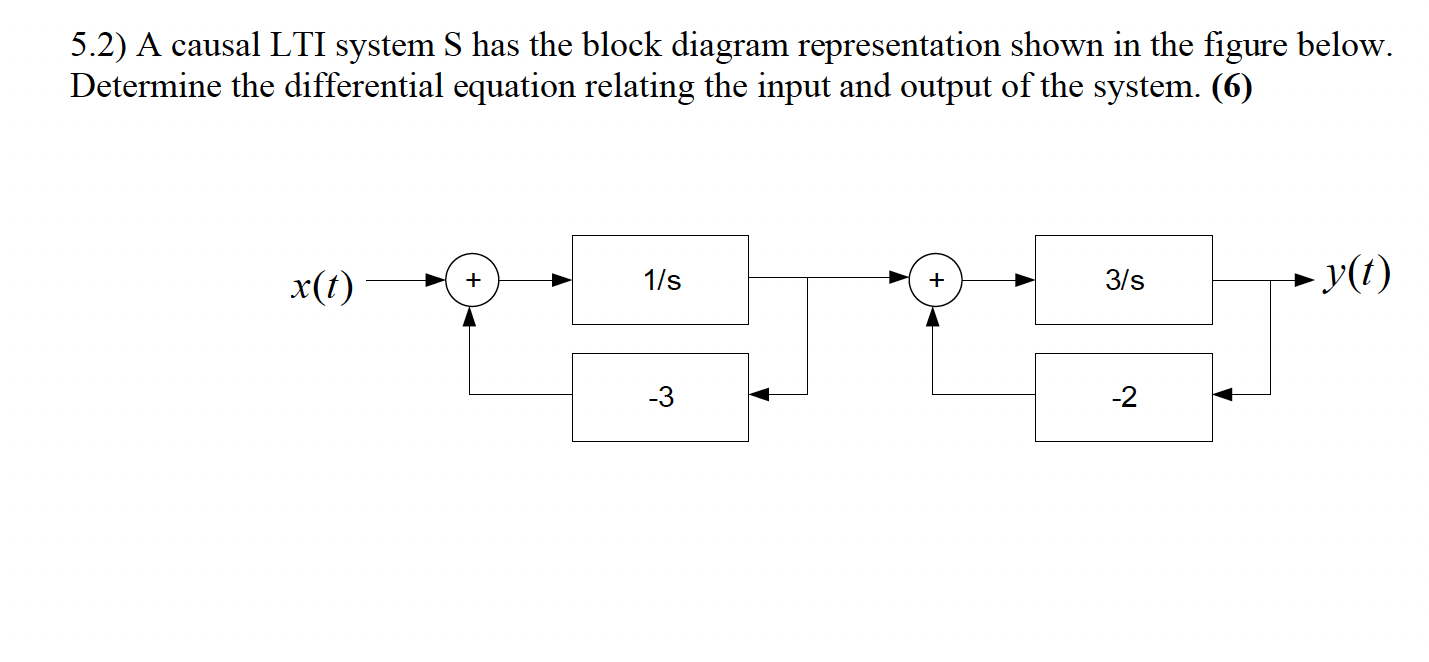 Solved 5 2 A Causal LTI System S Has The Block Diagram Chegg