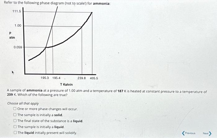 Ammonia Phase Diagram Calculator Solved Refer To The Follo