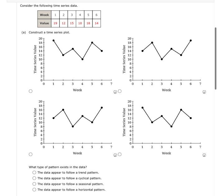 Solved Consider The Following Time Series Data A Chegg