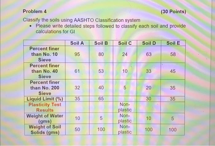 Solved Classify The Soils Using AASHTO Classification Sy