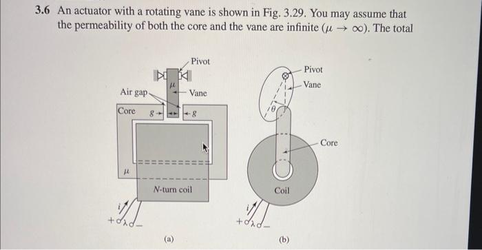 Solved 3 6 An Actuator With A Rotating Vane Is Shown In Fig Chegg