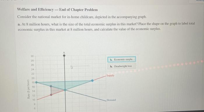 Solved Welfare And Efficiency End Of Chapter Problem Chegg