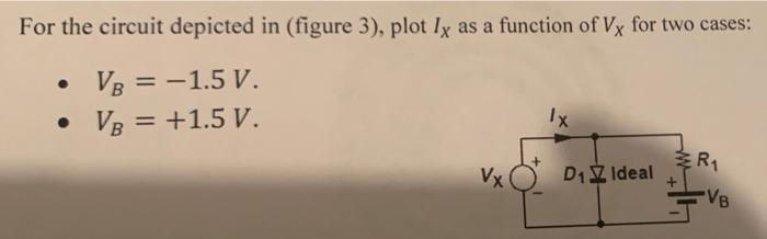 Solved For The Circuit Depicted In Figure 3 Plot Ix As A Chegg