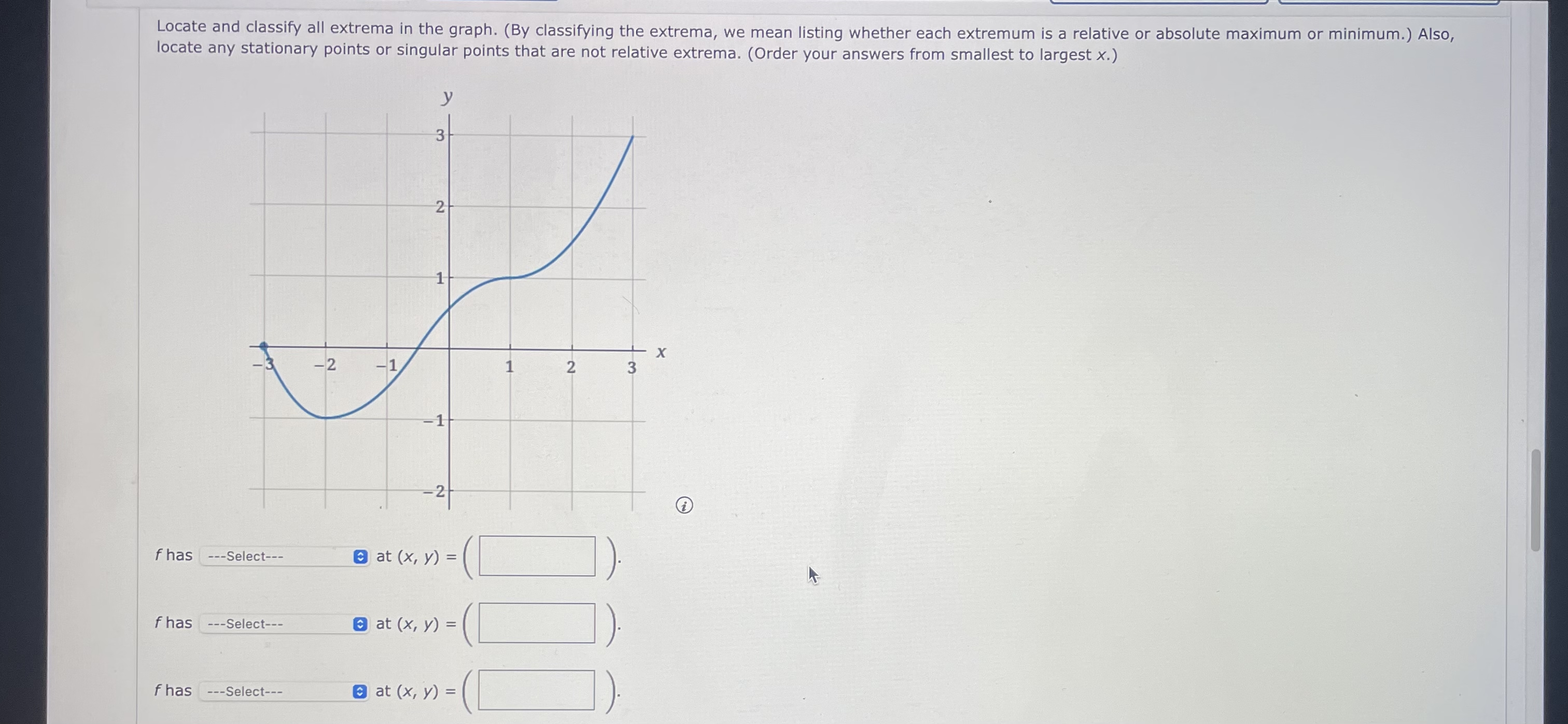 Solved Locate And Classify All Extrema In The Graph By Chegg