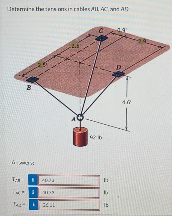 Solved Determine The Tensions In Cables Ab Ac And Ad Chegg