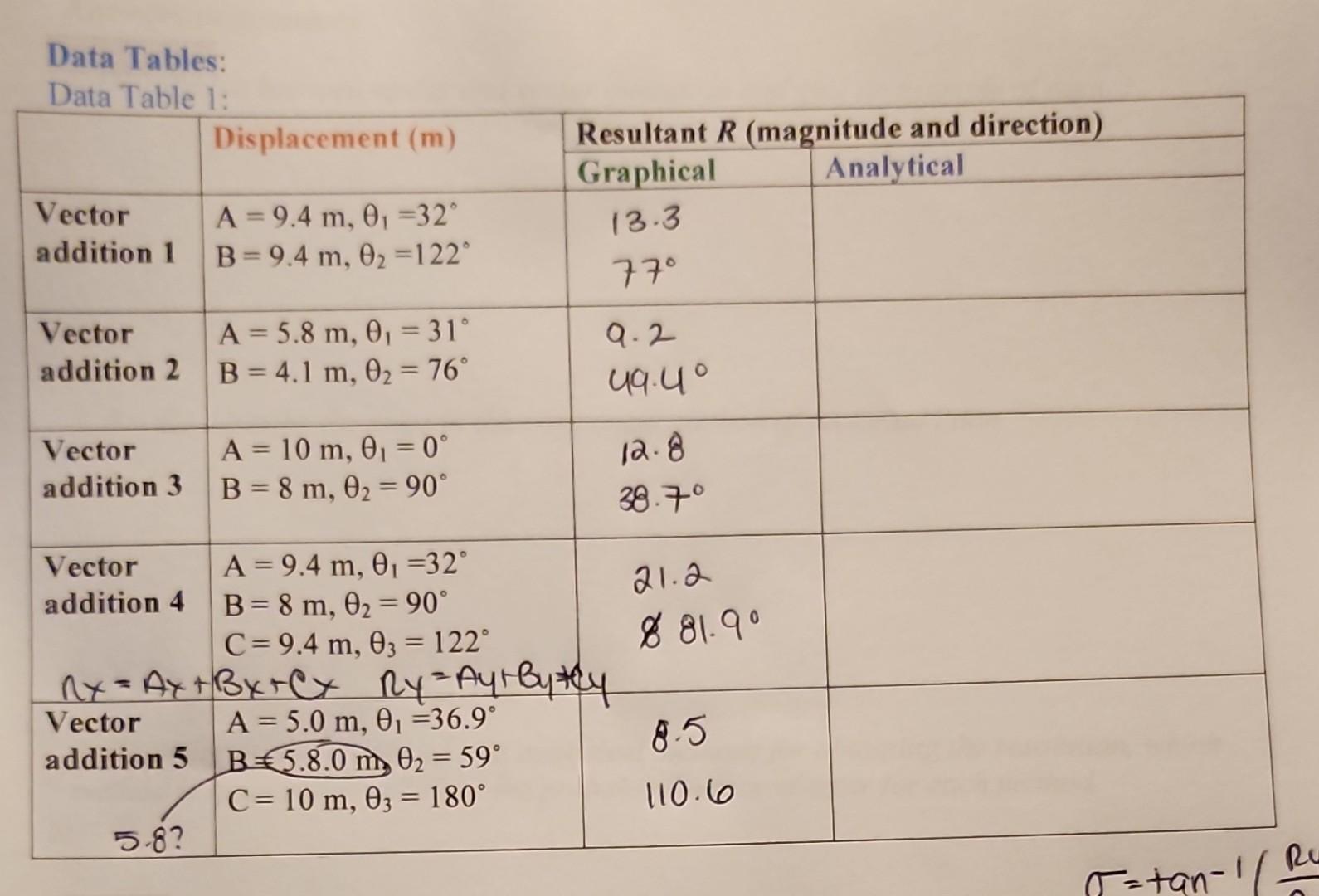 Solved Data Tables Chegg