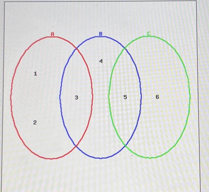 Solved A Sample Space Contains Six Sample Points And Events Chegg