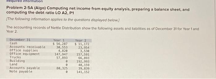 Solved Problem A Algo Computing Net Income From Equity Chegg