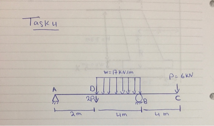 Solved Task Marks A Simply Supported Beam Abcd Chegg