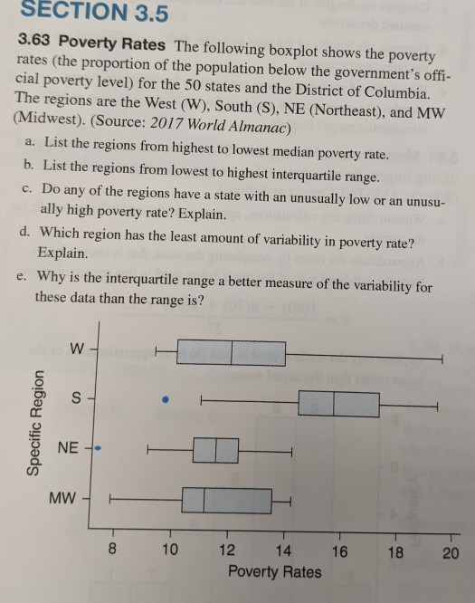 Solved SECTION 3 5 3 63 Poverty Rates The Following Boxplot Chegg