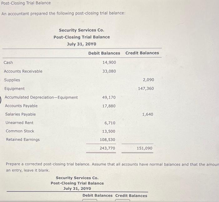 Solved An Accountant Prepared The Following Post Closing Chegg