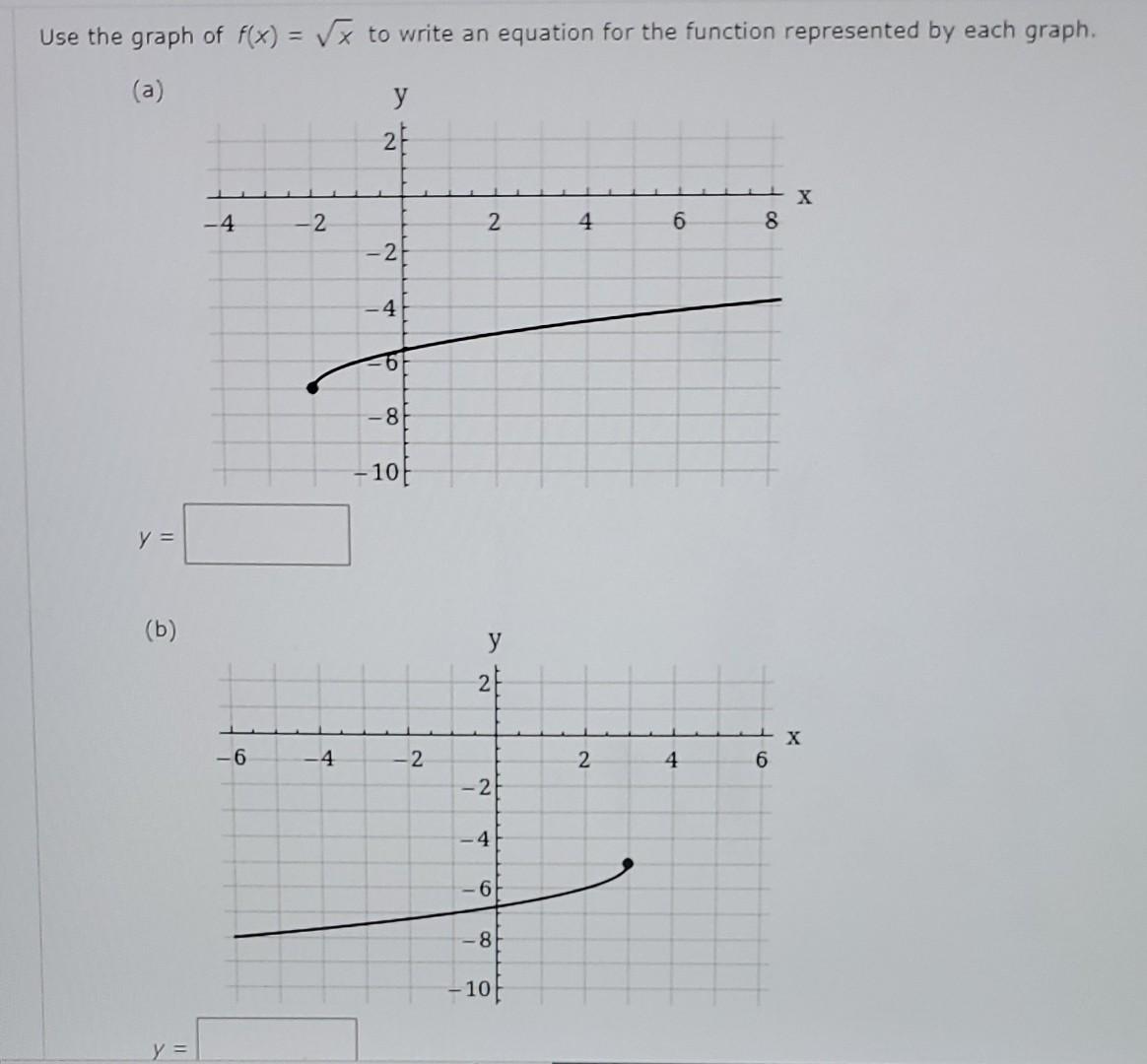 Solved Use The Graph Of F X X To Write An Equation For The Chegg