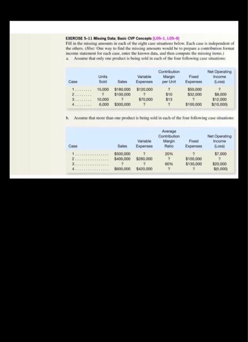 Solved EXERCISE 5 11 Missing Data Basic CVP Concepts LOS 1 Chegg