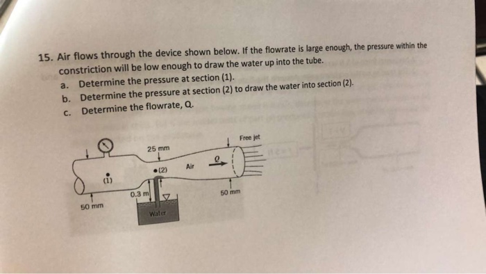 Solved Air Flows Through The Device Shown Below If The Chegg