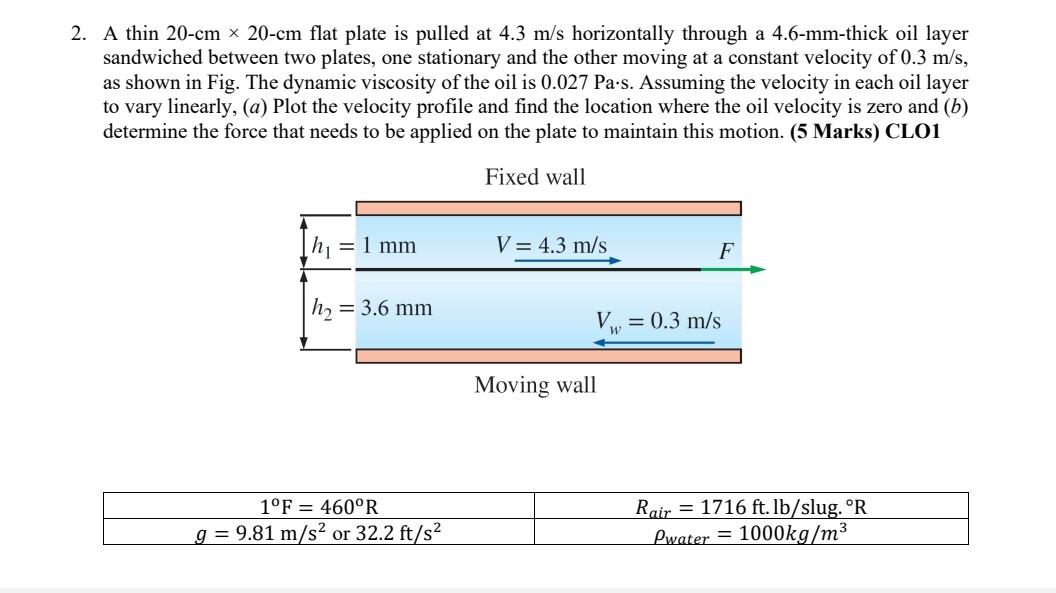 Solved 2 A Thin 20 Cm X 20 Cm Flat Plate Is Pulled At 4 3 Chegg